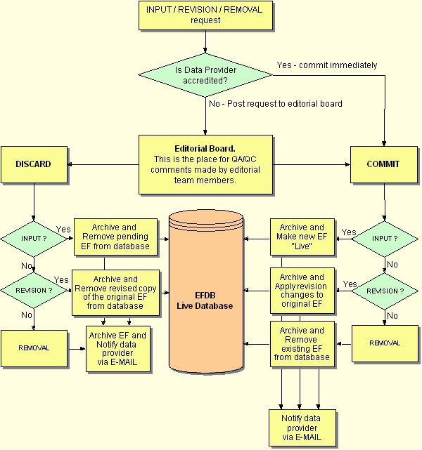 FlowChart