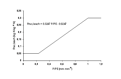 Figure3  methodology